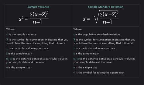 Sample Standard Deviation: What is It & How to Calculate It | Outlier