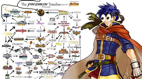 The Totally Official Fire Emblem Timeline Completionist Run - YouTube