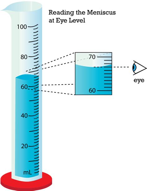 Physical Properties of Matter Jeopardy Template