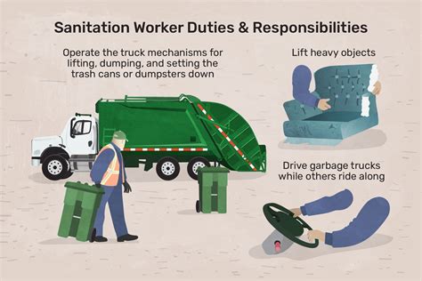 Sanitation Worker Job Description: Salary, Skills, & More