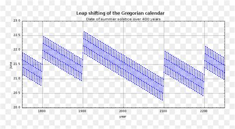 Gregorian Calendar Seasons Difference - Gregorian Calendar Leap Year ...