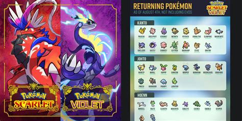 Pokémon Scarlet & Violet: 10 Confirmed Pokémon Fans Are Most Excited To ...