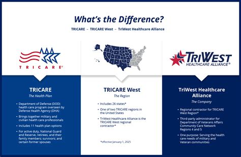 What is TRICARE?