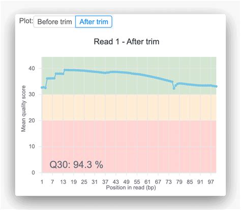 RNA Seq Analysis Simplified. Get RNA Seq Analysis in Hours | Basepair