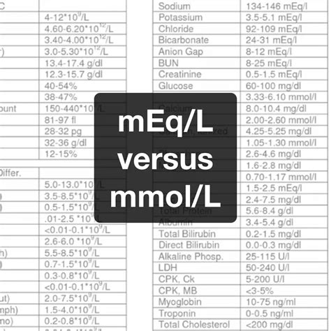 Milliequivalents (mEq) versus Millimole (mmol) | RK.MD