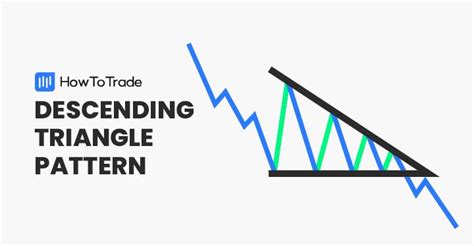 How to Trade the Descending Triangle Pattern - HowToTrade.com