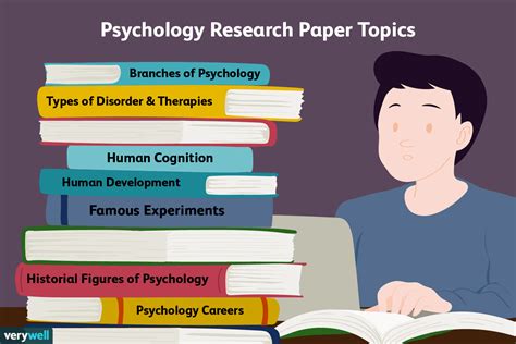 Psychology Research Paper Topics: 50+ Great Ideas