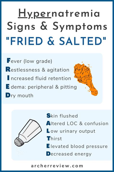 NCLEX Tip: Signs and Symptoms of Hypernatremia | Nursing school tips ...
