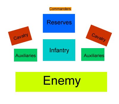 Roman Army Formations