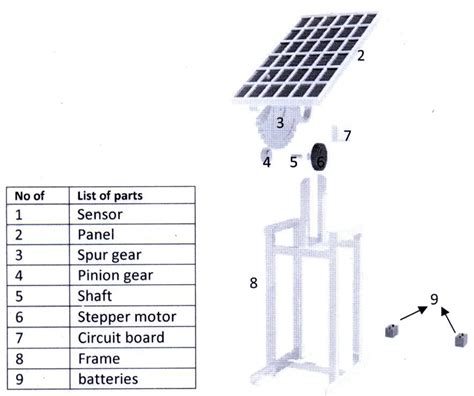 Figure 2. Exploded View of the Solar Tracker : Design Optimization and ...