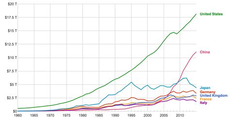 Why is US GDP growth so weirdly constant? - Data Driven Investor - Medium