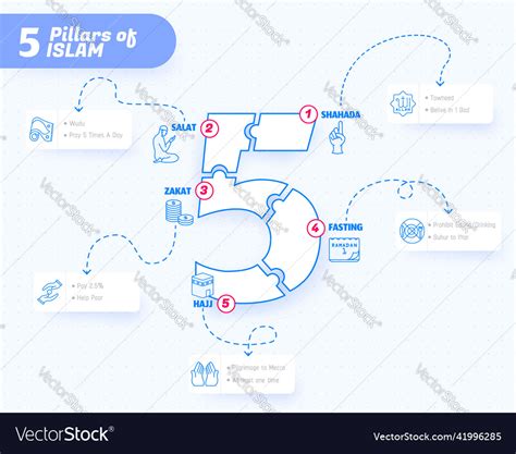 Five pillars of islam 5 shahada Royalty Free Vector Image