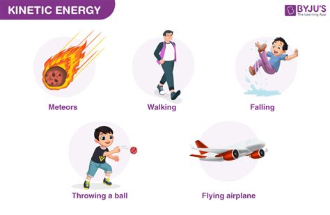 What Are Some Examples Of Kinetic Energy? Exploring Real-Life Instances