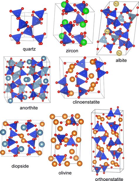 Crystal structure of common rock-forming minerals and zircon, quartz ...