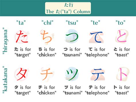 The Japanese た("ta") column – Japan Dictionary