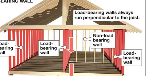 Bearing the Load: Identifying Load Bearing Walls - Greenest Homes LLC