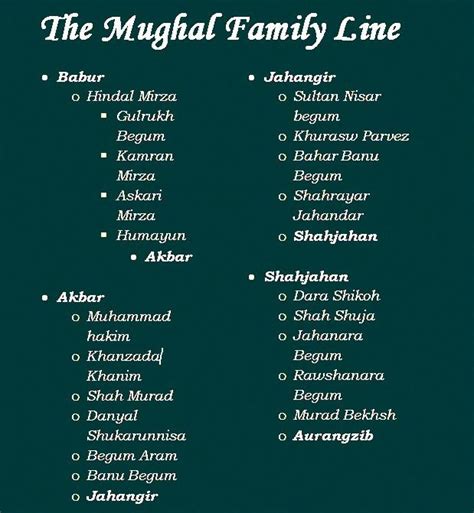 Mughal Empire Family Tree / General / Femina.com