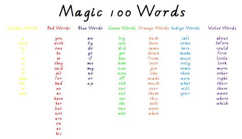 Magic Words List | www.pixshark.com - Images Galleries With A Bite!