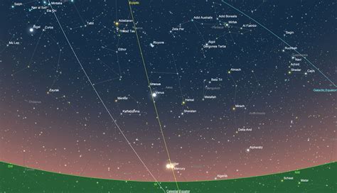 How to watch the ‘Five Planets’ align in Monday’s night sky - WTOP News