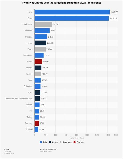 Which Country Has The Largest Population Of Muslim - PELAJARAN