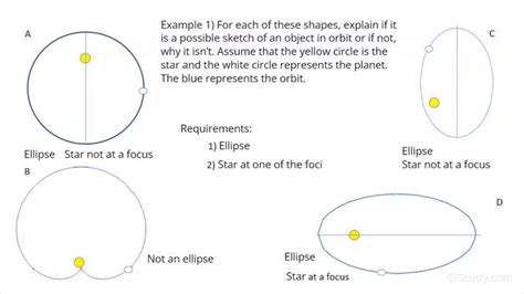 Understanding Kepler's First Law Visually | Physics | Study.com