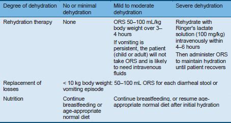 English | World Gastroenterology Organisation