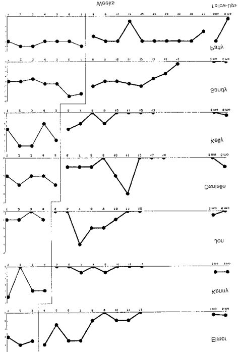 Average headache frequency per week. Although each participant ...