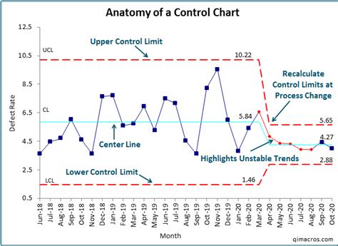 Free Control Chart Software