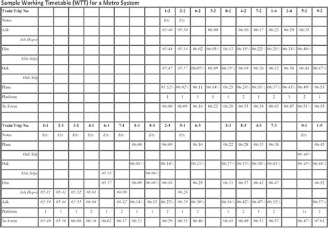 Transportation Collectibles 2003 Railway Diesel Driver Diagrams ...