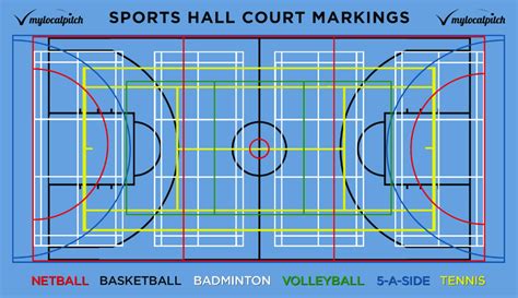 Sports Hall Court Markings: Line Colour Guide | Playfinder Blog | Sport ...