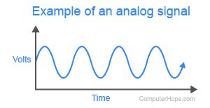 What is Analog?