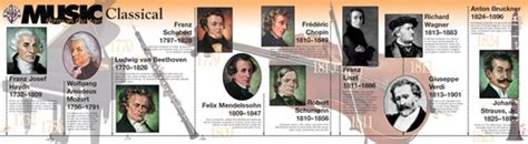 Music Through the Ages: A Music History Timeline Room Border: Room ...