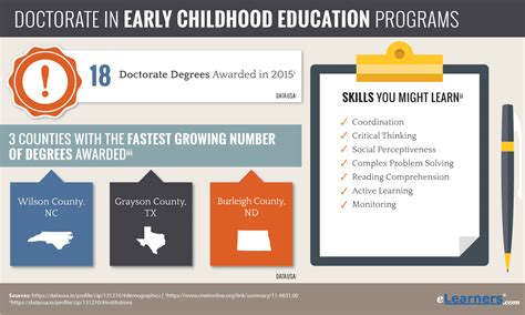 Doctorate in Early Childhood Education Online | Online ECE PhD