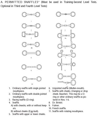 Information On Horse Bits