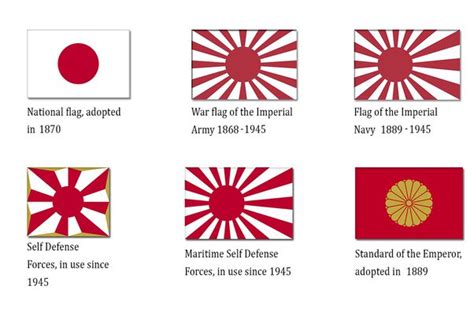 Japanese Flag Ww1