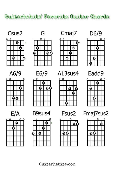 Guitarhabits' Favorite Guitar Chords | Thing 1