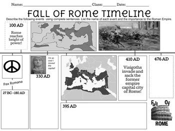 Roman Empire Fall Timeline