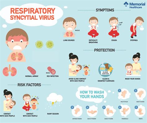 RSV: What You Need to Know - Memorial Healthcare