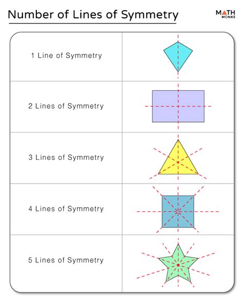 Lines of Symmetry - Definition, Examples, and Diagrams