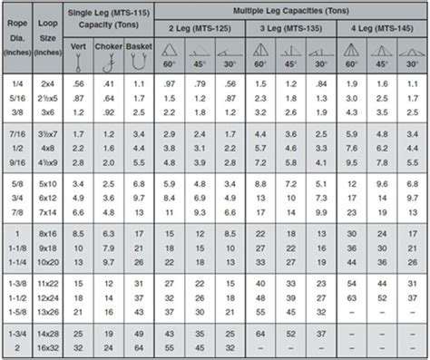 How To Calculate Tensile Strength Of Steel Wire - Lacmymages