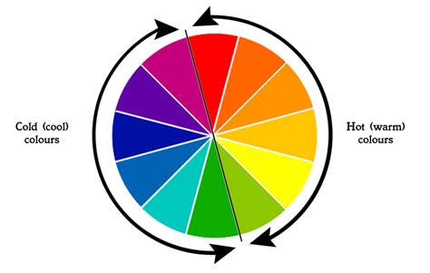 The Colour Wheel - Colour Theory In Design | eColour Print