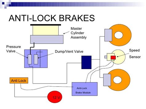 Anti Lock Brakes System