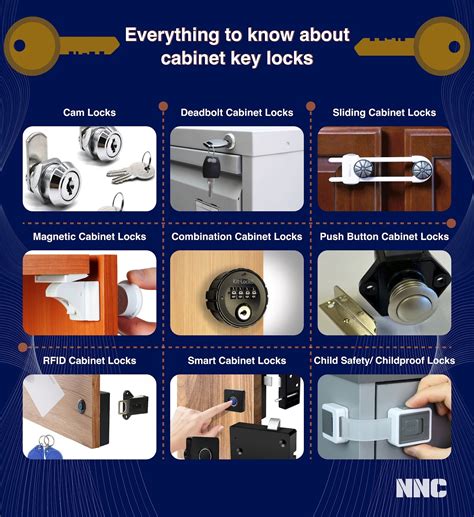 Types Of Cabinet Locks | Cabinets Matttroy