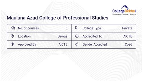 Maulana Azad College of Professional Studies Fees Structure & Courses ...