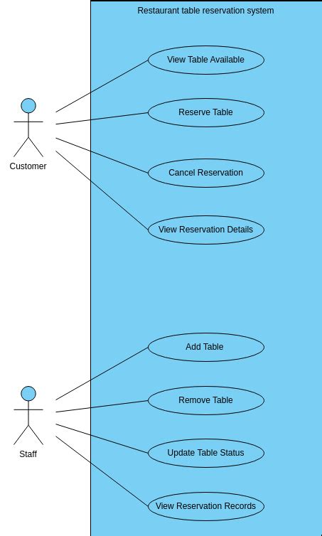 Online Use Case Diagram Tool