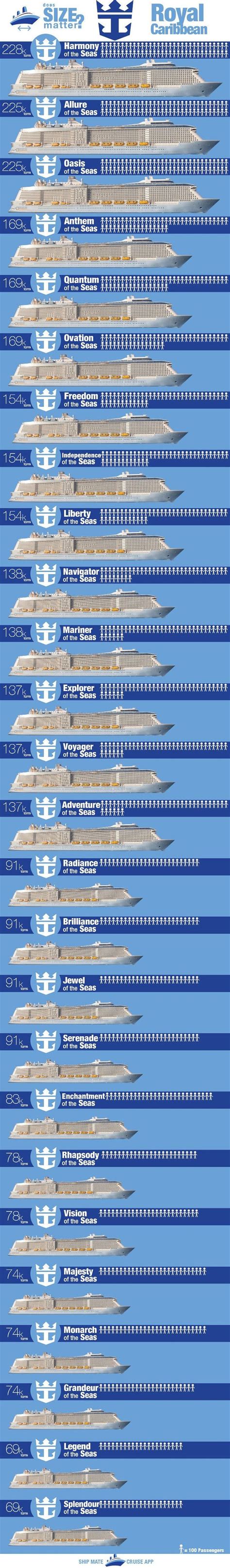 Royal Caribbean Ships by Size | Royal caribbean, Royal caribbean ships ...