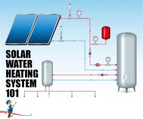 Solar Panel Hot Water Heater