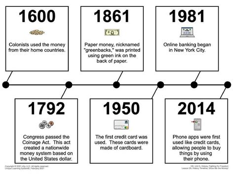 Show Me The Money History Timeline Lecture