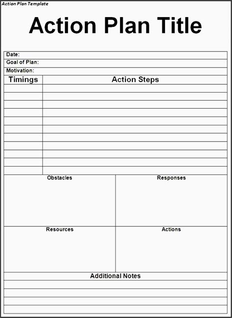 7 Action Plan Template Pdf - SampleTemplatess - SampleTemplatess