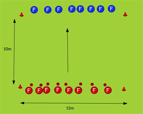 Fielding - CRICKET RESOURCE FILE